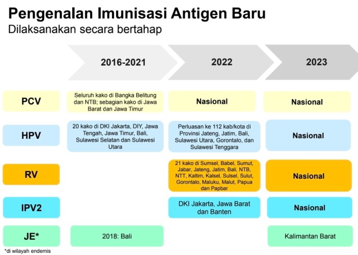 Vaksin Anak: Jenis dan Jadwal yang Harus Diketahui Orang Tua