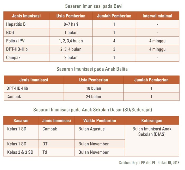 Vaksin Anak: Jenis dan Jadwal yang Harus Diketahui Orang Tua
