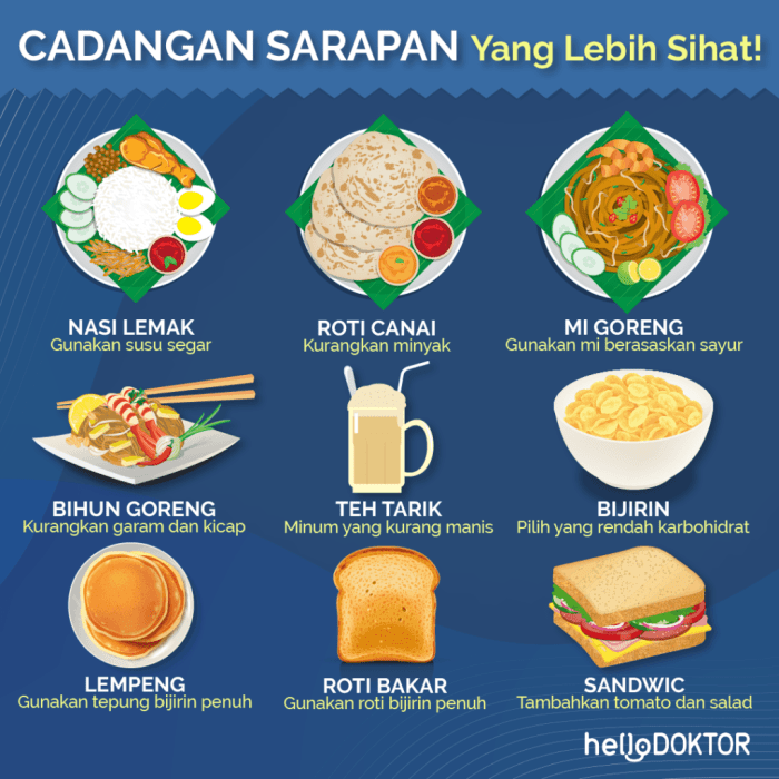 Sarapan sehat suara santap lama kenyang makanan ini itu penting mengapa pagi demi inilah kesehatanmu alasan Rekomendasi Sarapan Cepat, Murah dan Sehat