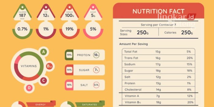 Cara Membaca Label Nutrisi di Produk Kemasan dengan Benar