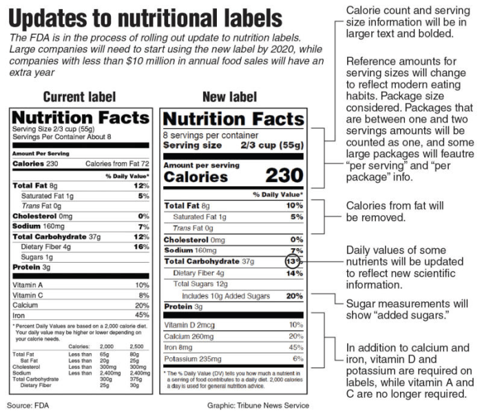 Cara Membaca Label Nutrisi di Produk Kemasan