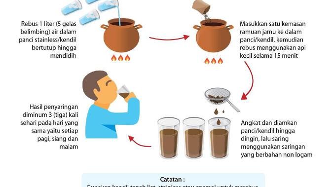 Membuat Air Rebusan Sambiloto untuk Menjaga Manfaat Antidiabetes dan Antikanker